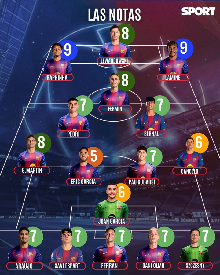 OCENY dla Roberta Lewandowskiego i Wojciecha Szczęsnego za mecz z Newcastle xD